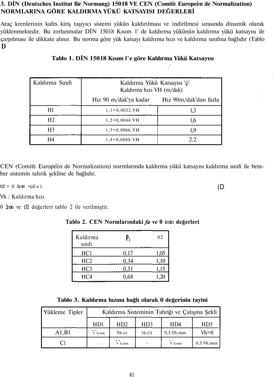 Bu norma göre yük katsayı kaldırma hızı ve kaldırma sınıfına bağlıdır (Tablo D Tablo 1.