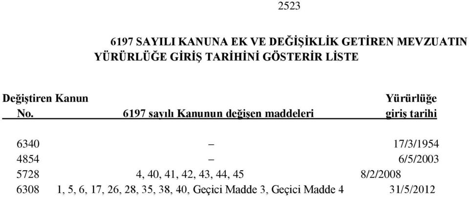 6197 sayılı Kanunun değişen maddeleri giriş tarihi 6340 17/3/1954 4854 6/5/2003