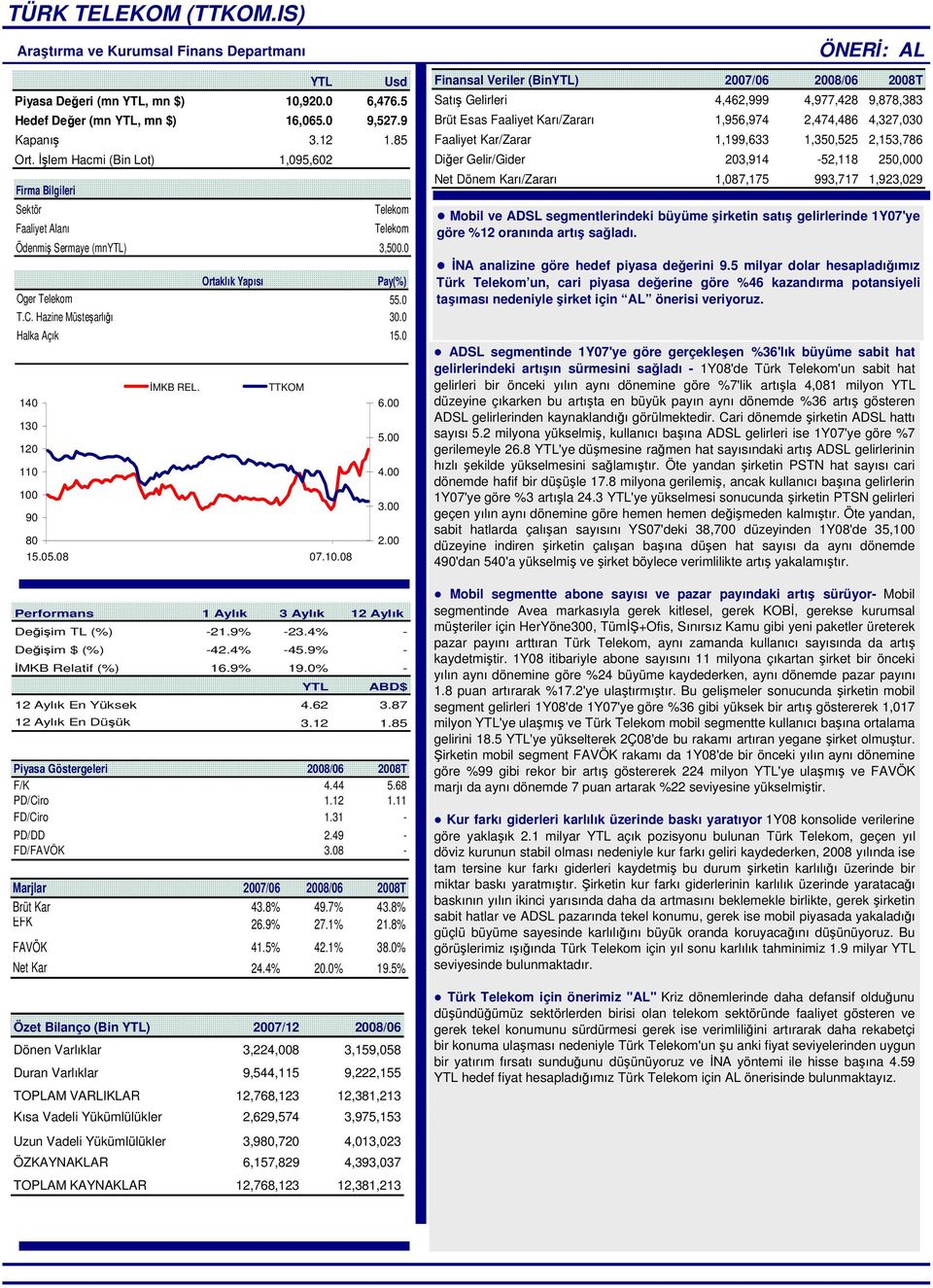 0 Halka Açık 15.0 140 130 120 110 100 90 İMKB REL. TTKOM 80 15.05.08 07.10.08 6.00 5.00 4.00 3.00 2.