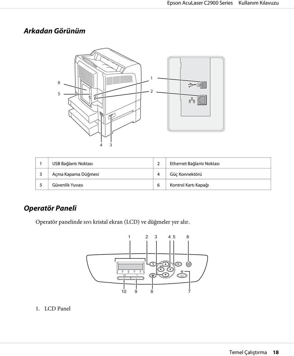 Kartı Kapağı Operatör Paneli Operatör panelinde sıvı kristal ekran (LCD) ve