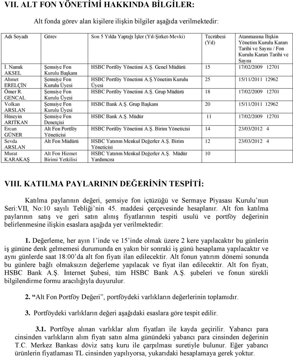 GENCAL Volkan ARSLAN Hüseyin ARITKAN Ercan GÜNER Sevda ARSLAN Murat KARAKAŞ Şemsiye Fon Kurulu Başkanı Şemsiye Fon Kurulu Üyesi Şemsiye Fon Kurulu Üyesi Şemsiye Fon Kurulu Üyesi Şemsiye Fon Denetçisi