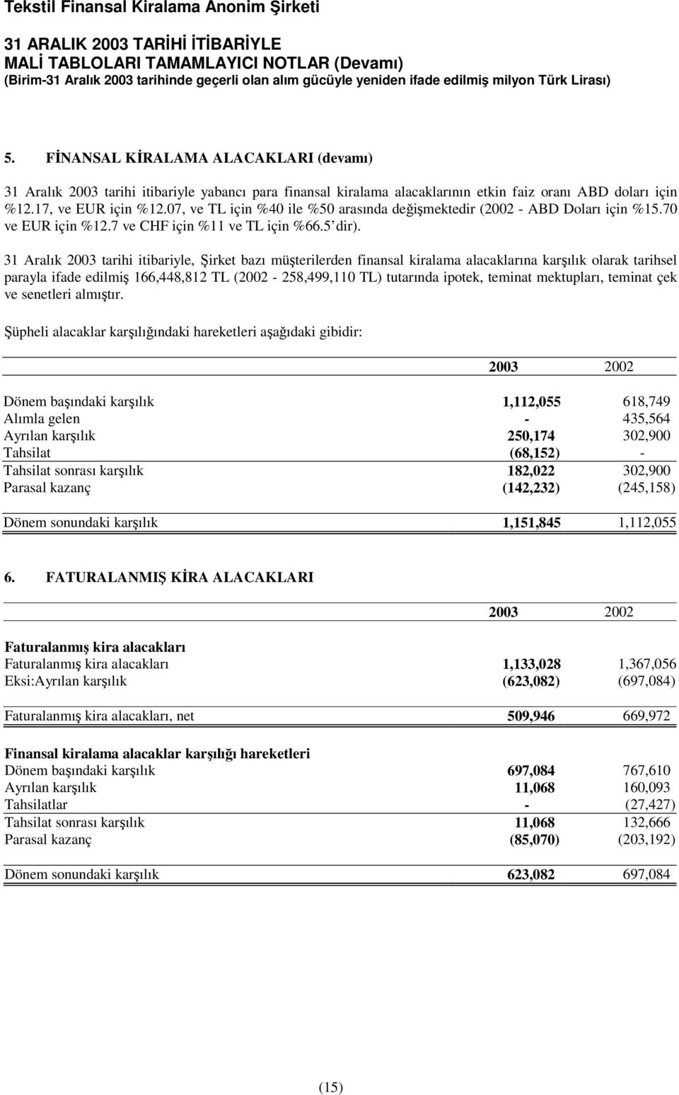 31 Aralık 2003 tarihi itibariyle, irket bazı müterilerden finansal kiralama alacaklarına karılık olarak tarihsel parayla ifade edilmi 166,448,812 TL (2002-258,499,110 TL) tutarında ipotek, teminat