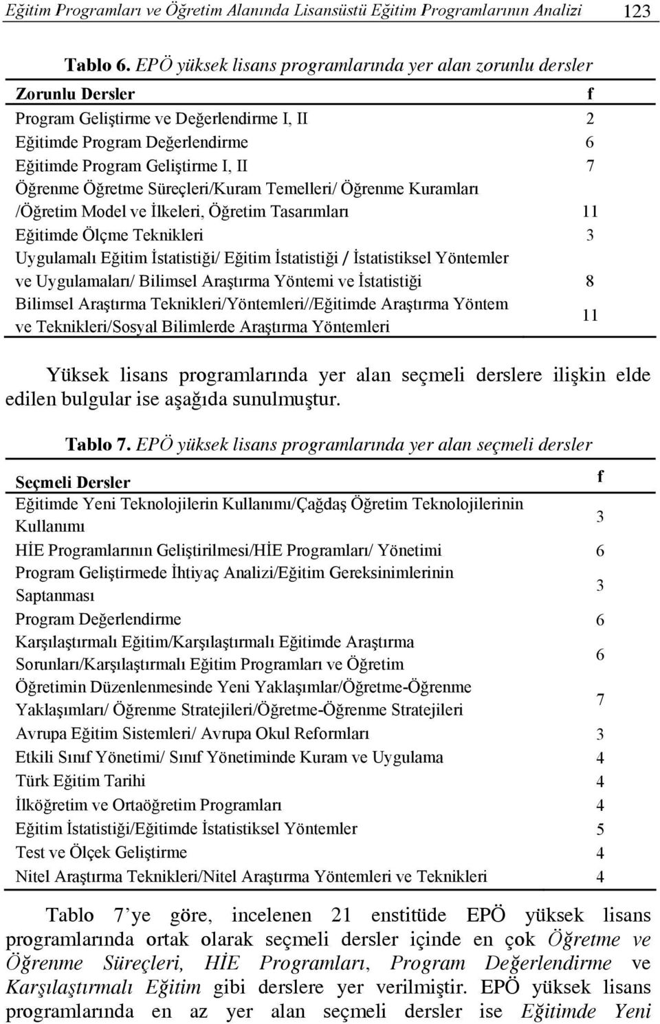 Öğretme Süreçleri/Kuram Temelleri/ Öğrenme Kuramları /Öğretim Model ve İlkeleri, Öğretim Tasarımları 11 Eğitimde Ölçme Teknikleri 3 Uygulamalı Eğitim İstatistiği/ Eğitim İstatistiği / İstatistiksel