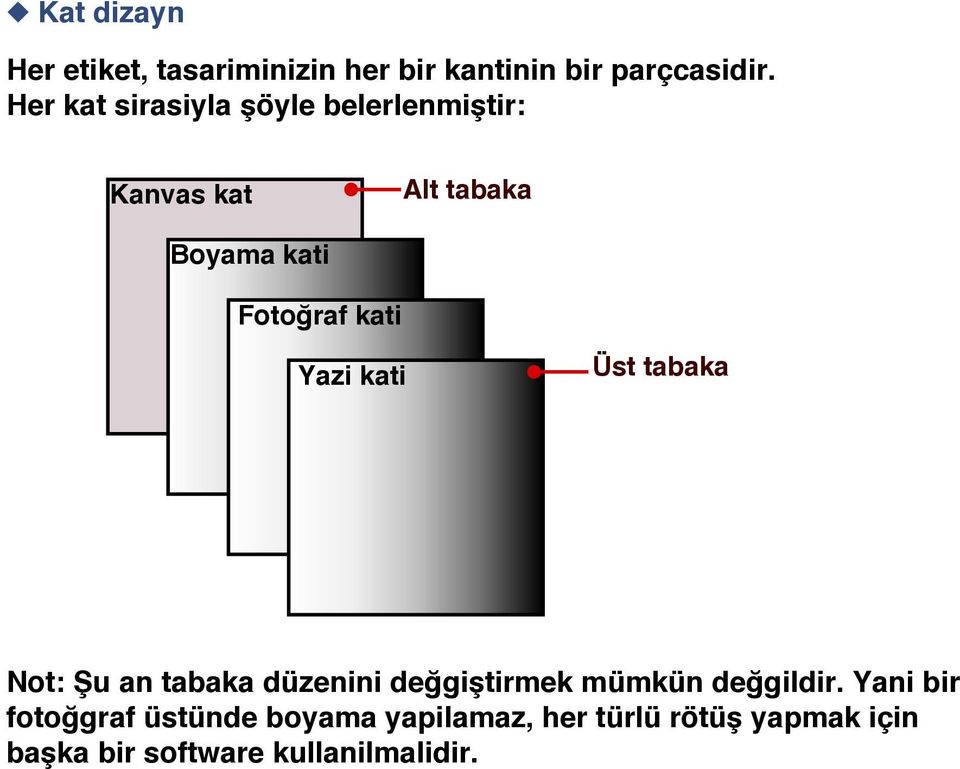 kati Yazi kati Üst tabaka Not: u an tabaka düzenini de gi tirmek mümkün de gildir.