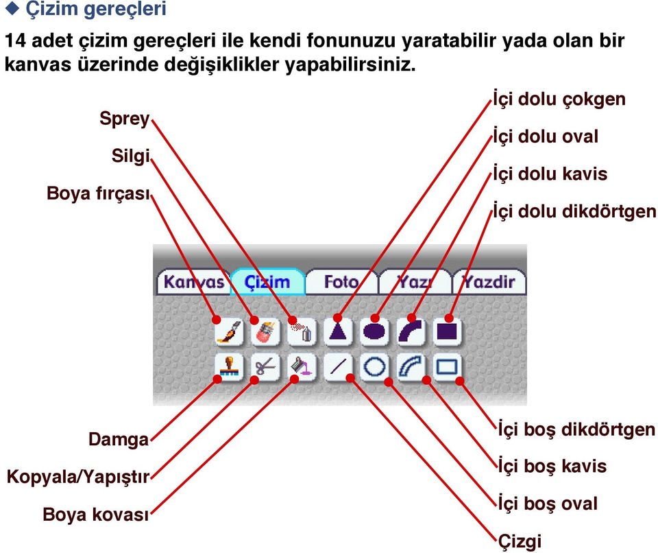 Sprey Silgi Boya f rças çi dolu çokgen çi dolu oval çi dolu kavis çi dolu