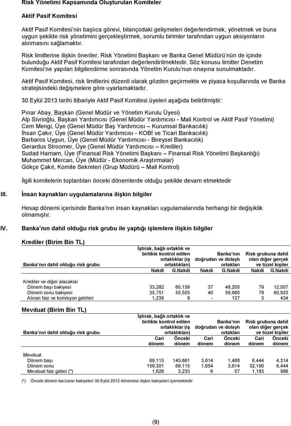 Risk limitlerine ilişkin öneriler, Risk Yönetimi Başkanı ve Banka ü nün de içinde bulunduğu Aktif Pasif Komitesi tarafından değerlendirilmektedir.