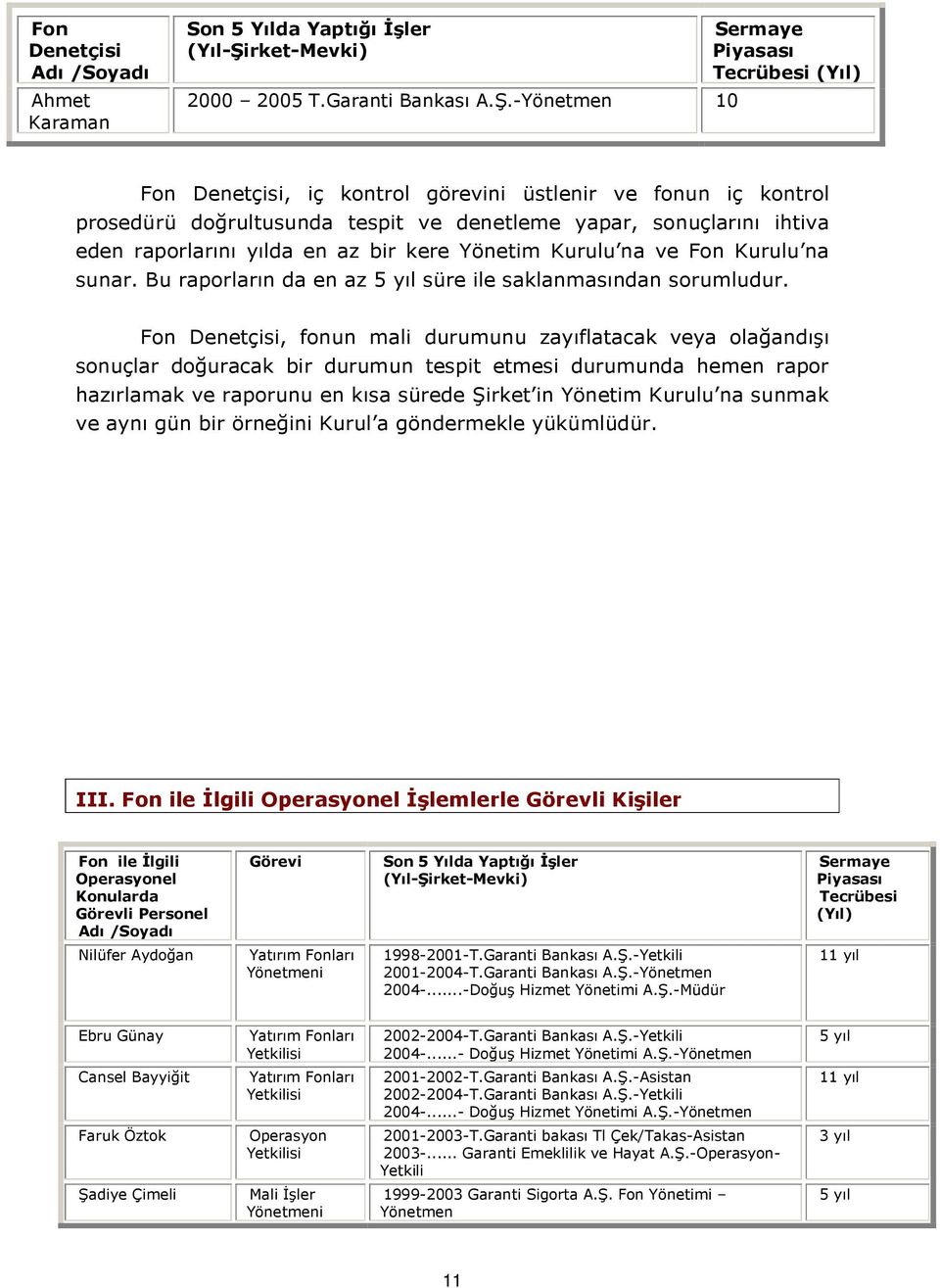 -Yönetmen 10 Sermaye Piyasası Tecrübesi (Yıl) Fon Denetçisi, iç kontrol görevini üstlenir ve fonun iç kontrol prosedürü doğrultusunda tespit ve denetleme yapar, sonuçlarını ihtiva eden raporlarını