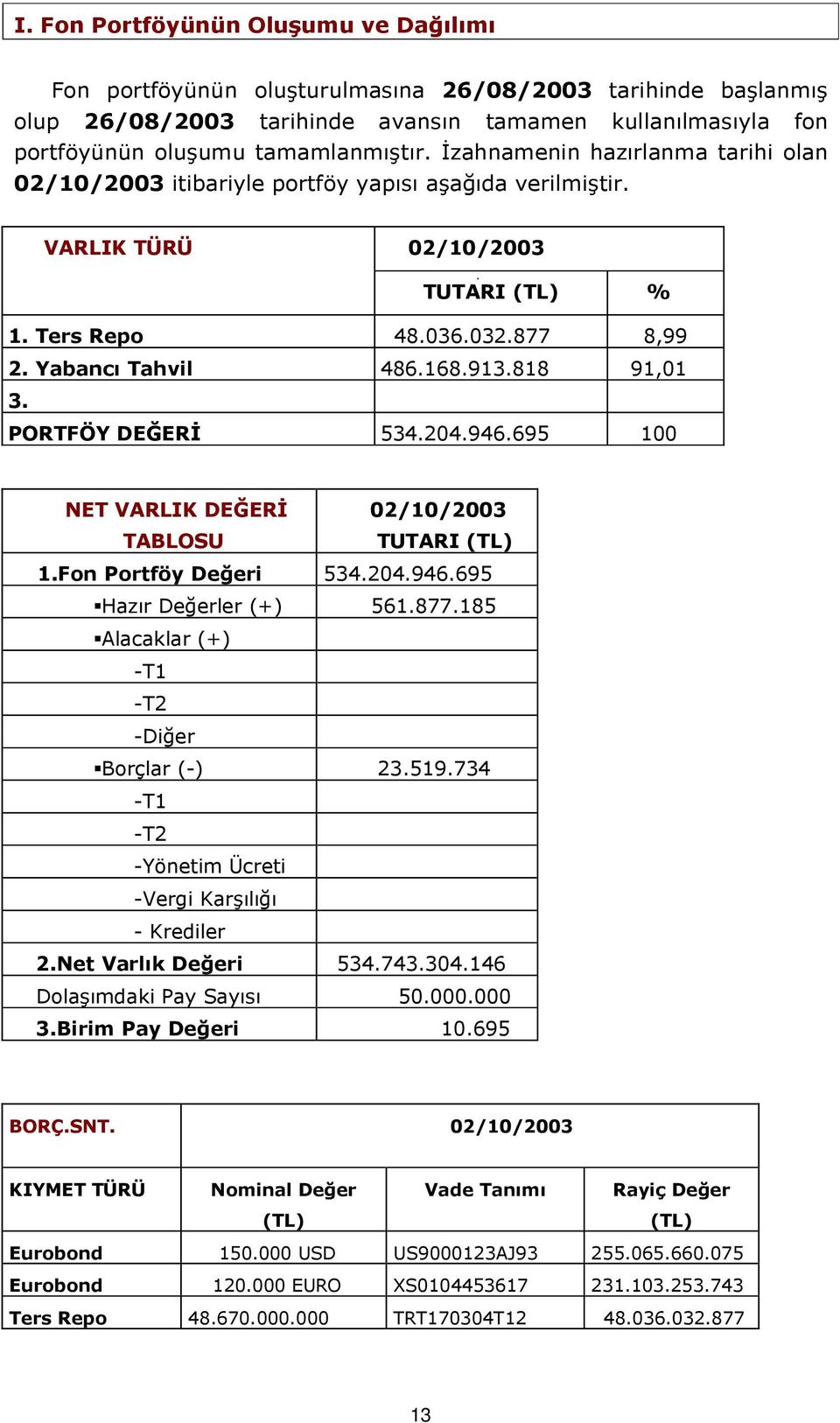 818 91,01 3. PORTFÖY DEĞERİ 534.204.946.695 100 NET VARLIK DEĞERİ 02/10/2003 TABLOSU TUTARI (TL) 1.Fon Portföy Değeri 534.204.946.695 Hazır Değerler (+) 561.877.