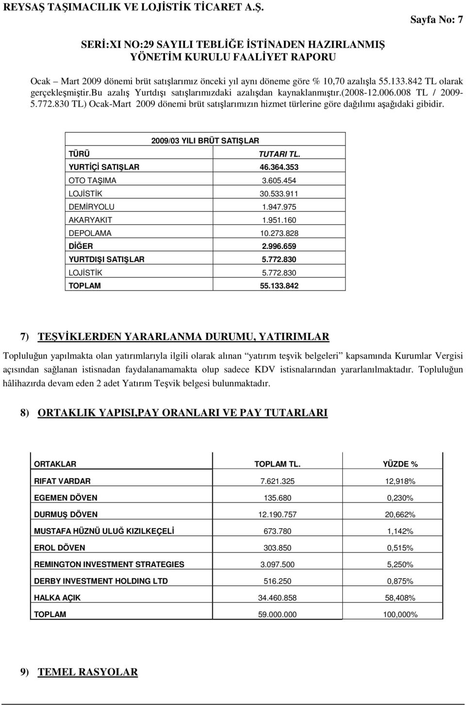 353 OTO TAŞIMA 3.605.454 LOJĐSTĐK 30.533.911 DEMĐRYOLU 1.947.975 AKARYAKIT 1.951.160 DEPOLAMA 10.273.828 DĐĞER 2.996.659 YURTDIŞI SATIŞLAR 5.772.830 LOJĐSTĐK 5.772.830 TOPLAM 55.133.