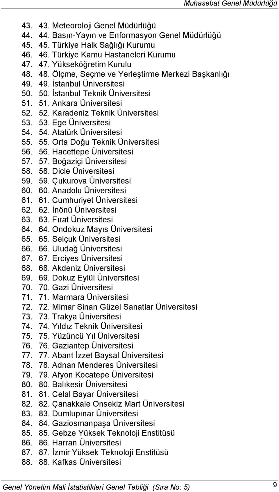 53. Ege Üniversitesi 54. 54. Atatürk Üniversitesi 55. 55. Orta Doğu Teknik Üniversitesi 56. 56. Hacettepe Üniversitesi 57. 57. Boğaziçi Üniversitesi 58. 58. Dicle Üniversitesi 59.