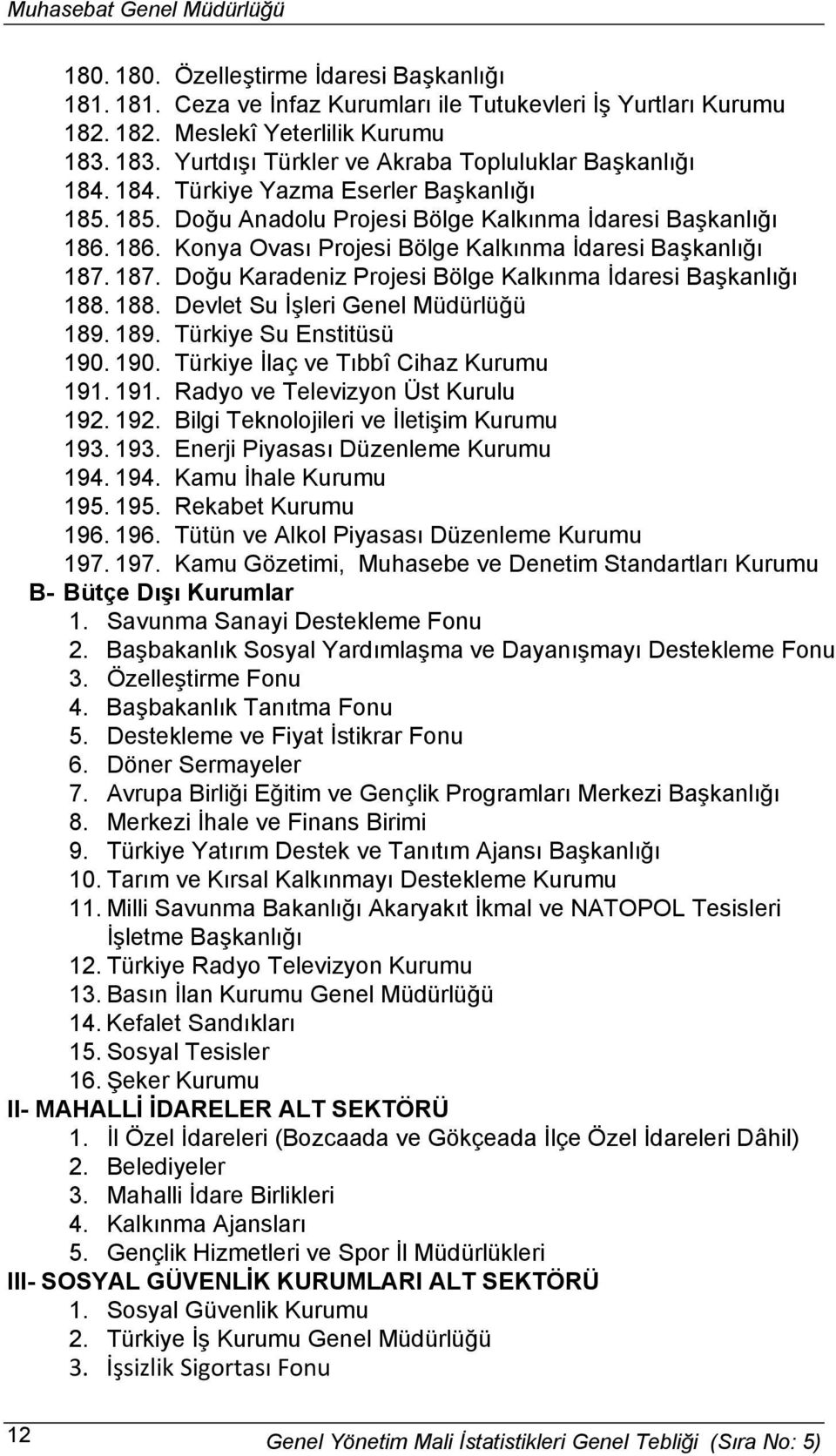 186. Konya Ovası Projesi Bölge Kalkınma İdaresi Başkanlığı 187. 187. Doğu Karadeniz Projesi Bölge Kalkınma İdaresi Başkanlığı 188. 188. Devlet Su İşleri Genel Müdürlüğü 189. 189. Türkiye Su Enstitüsü 190.