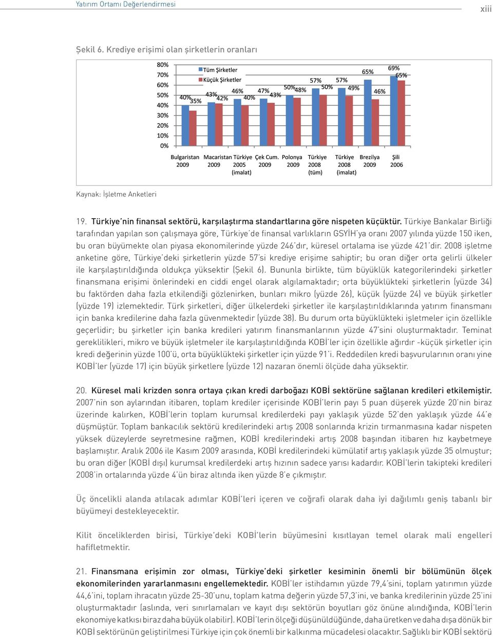 küresel ortalama ise yüzde 421 dir.