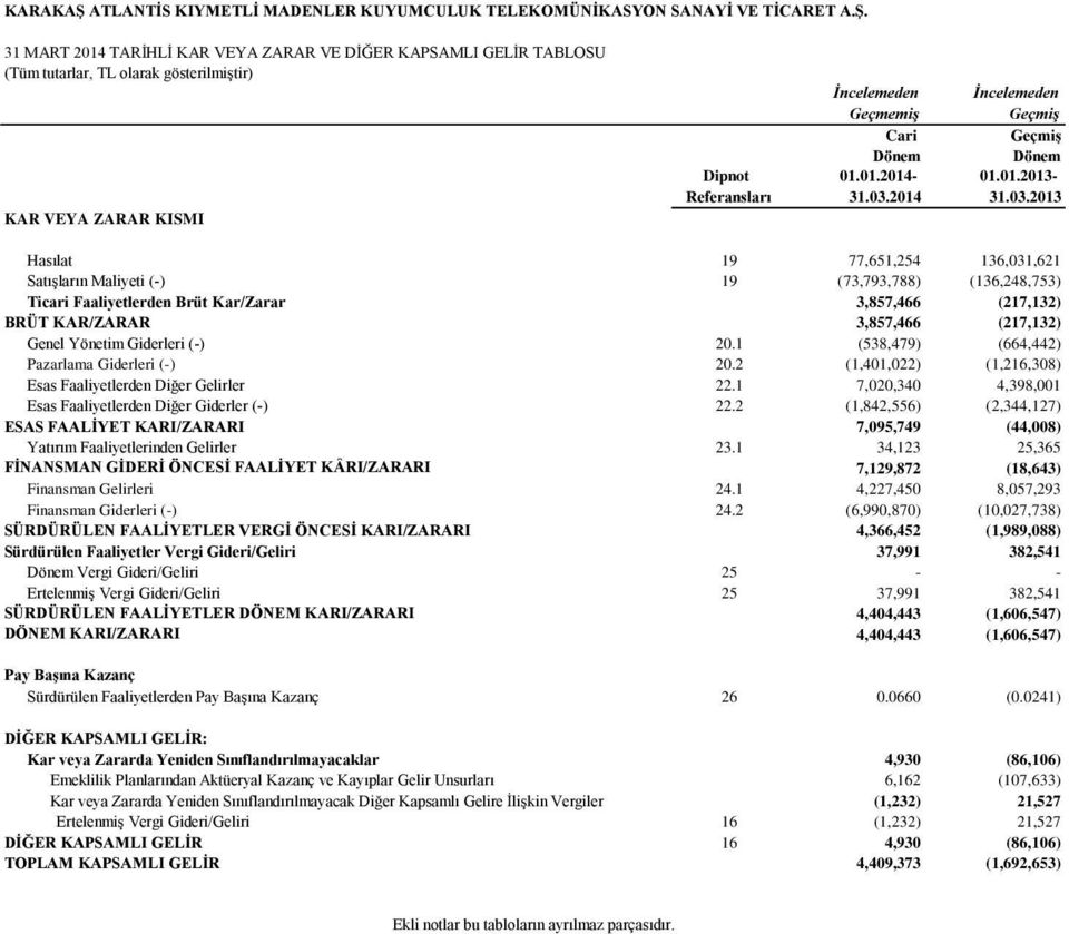 2014 İncelemeden Geçmiş Geçmiş Dönem 01.01.2013-31.03.