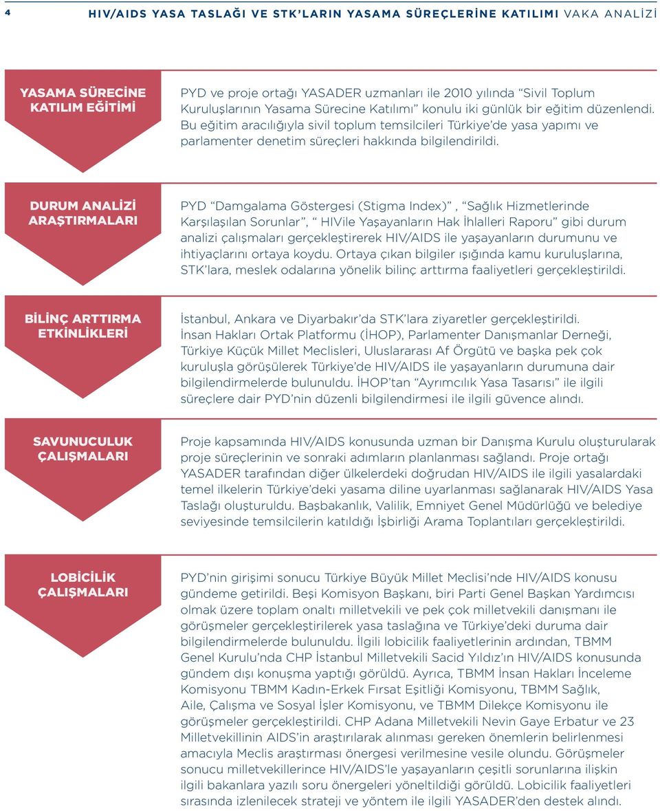 DURUM ANALIZI ARAŞTIRMALARI PYD Damgalama Göstergesi (Stigma Index), Sağlık Hizmetlerinde Karşılaşılan Sorunlar, HIVile Yaşayanların Hak İhlalleri Raporu gibi durum analizi çalışmaları