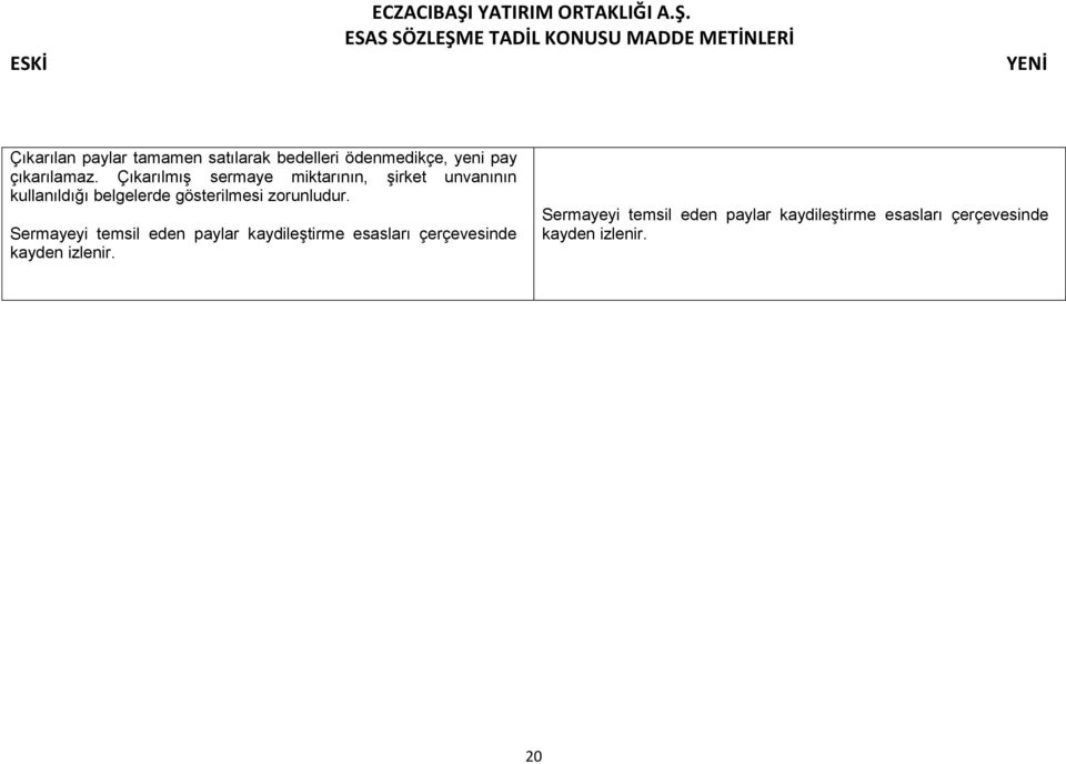 ESAS SÖZLEŞME TADİL KONUSU MADDE METİNLERİ YENİ Çıkarılan paylar tamamen satılarak bedelleri ödenmedikçe,