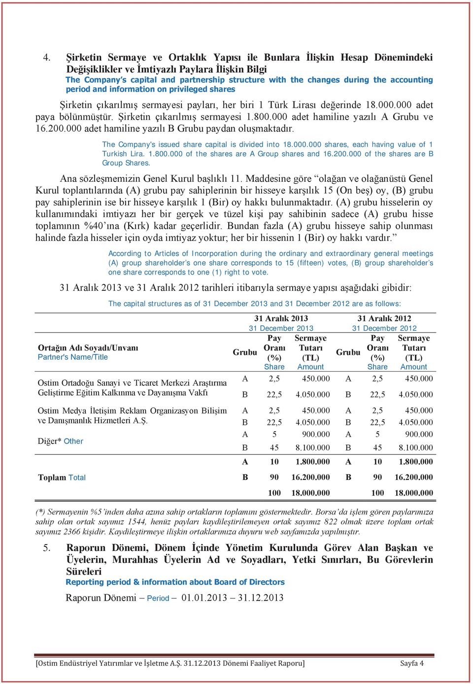 000 adet hamiline yaz l A Grubu ve 16.200.000 adet hamiline yaz l B Grubu paydan olu maktad r. The Company's issued share capital is divided into 18.000.000 shares, each having value of 1 Turkish Lira.