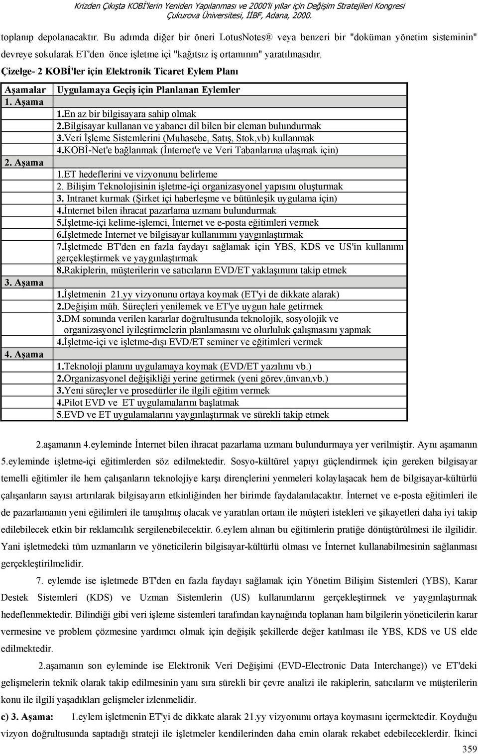 Bilgisayar kullanan ve yabancı dil bilen bir eleman bulundurmak 3.Veri İşleme Sistemlerini (Muhasebe, Satış, Stok,vb) kullanmak 4.KOBİ-Net'e bağlanmak (İnternet'e ve Veri Tabanlarına ulaşmak için) 1.