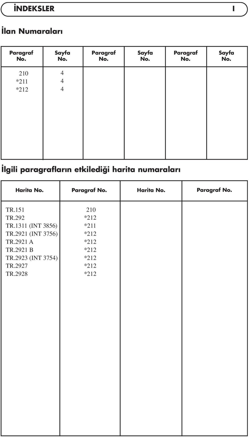 210 *211 *212 4 4 4 lgili paragraflar n etkiledi i harita numaralar Harita No.