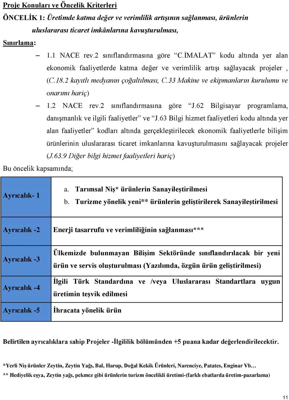 33 Makine ve ekipmanların kurulumu ve onarımı hariç) 1.2 NACE rev.2 sınıflandırmasına göre J.62 Bilgisayar programlama, danışmanlık ve ilgili faaliyetler ve J.