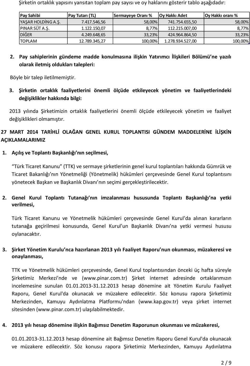 Pay sahiplerinin gündeme madde konulmasına ilişkin Yatırımcı İlişkileri Bölümü ne yazılı olarak iletmiş oldukları talepleri: Böyle bir talep iletilmemiştir. 3.