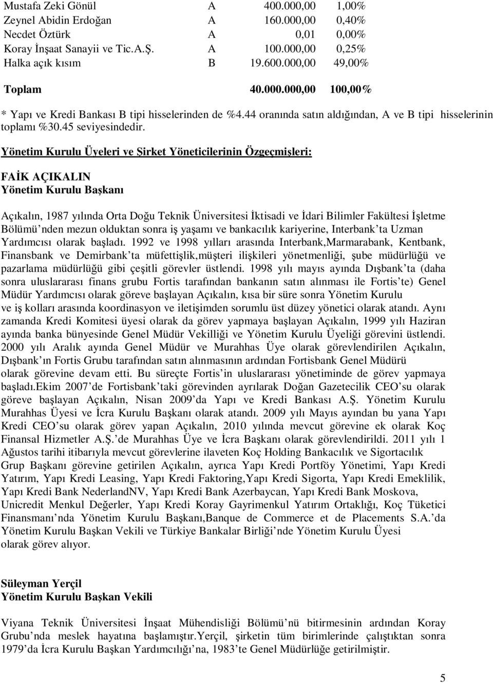 Yönetim Kurulu Üyeleri ve Şirket Yöneticilerinin Özgeçmişleri: FAİK AÇIKALIN Yönetim Kurulu Başkanı Açıkalın, 1987 yılında Orta Doğu Teknik Üniversitesi İktisadi ve İdari Bilimler Fakültesi İşletme