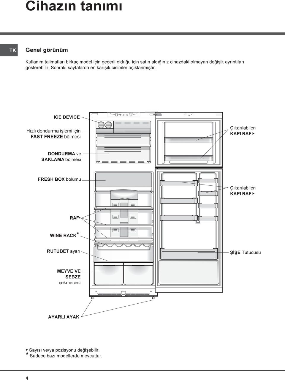 ICE DEVICE Hýzlý dondurma iþlemi için FAST FREEZE bölmesi Çýkarýlabilen KAPI RAFI DONDURMA ve SAKLAMA bölmesi FRESH BOX bölümü