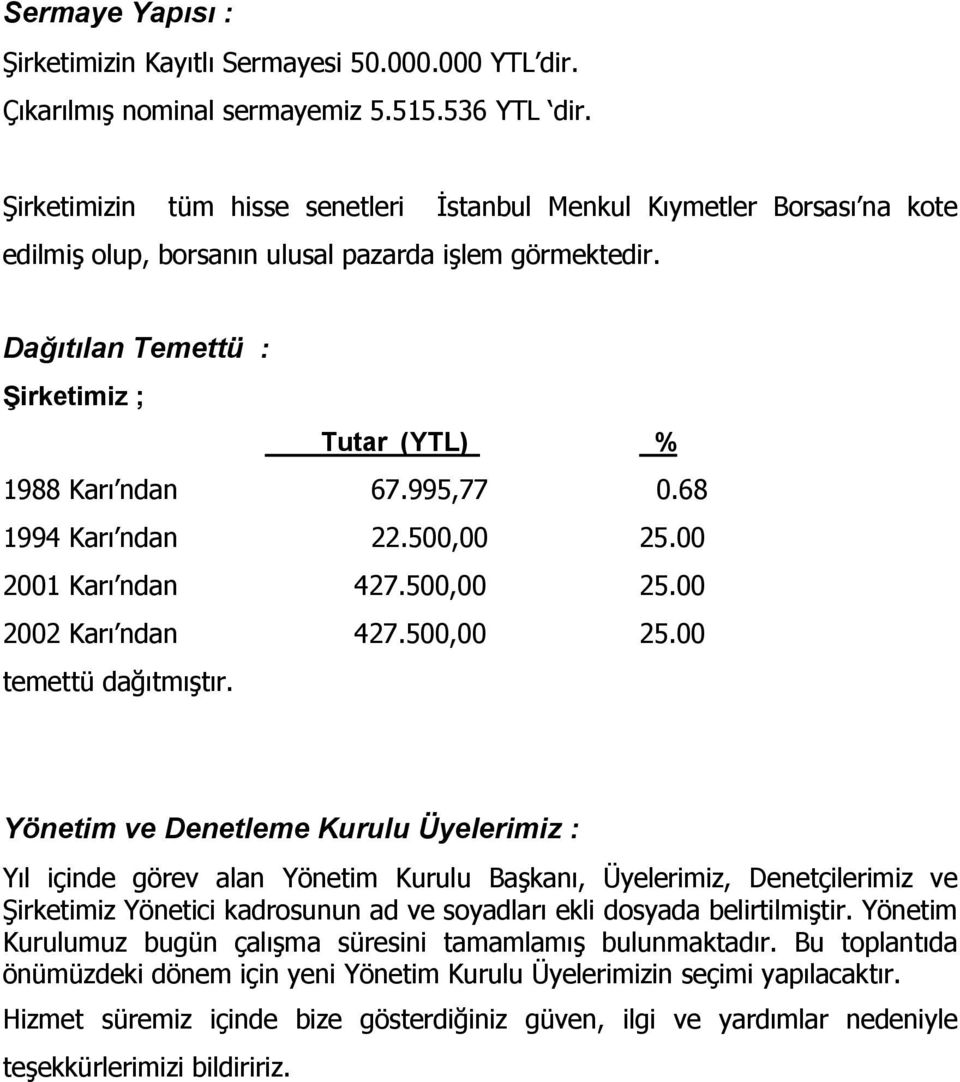 995,77 0.68 1994 Karı ndan 22.500,00 25.00 2001 Karı ndan 427.500,00 25.00 2002 Karı ndan 427.500,00 25.00 temettü dağıtmıştır.