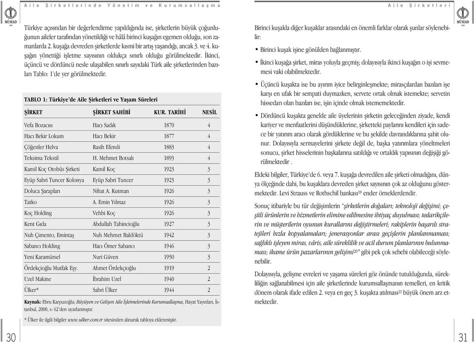 kinci, üçüncü ve dördüncü nesle ulaflabilen s n rl say daki Türk aile flirketlerinden baz - lar Tablo: 1 de yer görülmektedir.