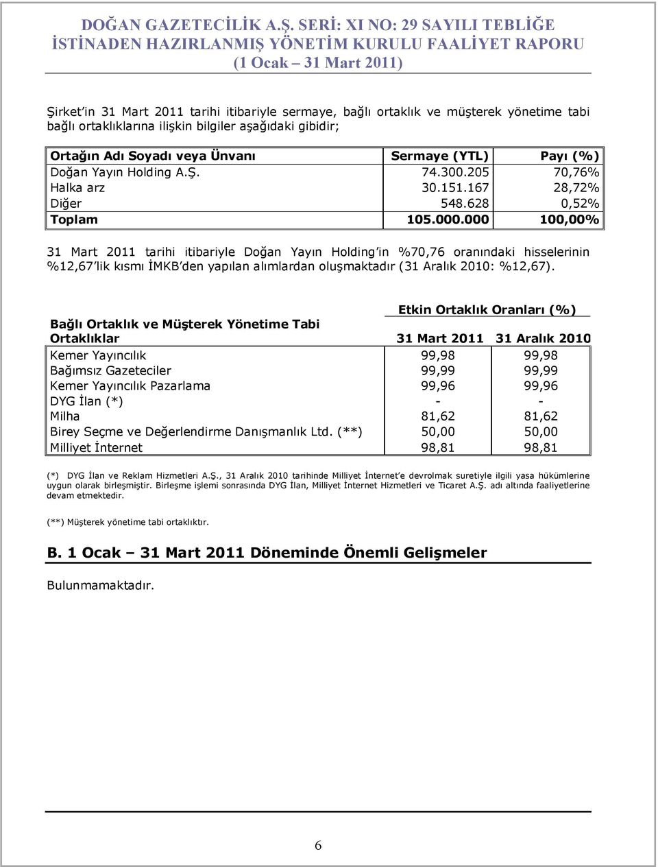 000 100,00% 31 Mart 2011 tarihi itibariyle Doğan Yayın Holding in %70,76 oranındaki hisselerinin %12,67 lik kısmı İMKB den yapılan alımlardan oluşmaktadır (31 Aralık 2010: %12,67).