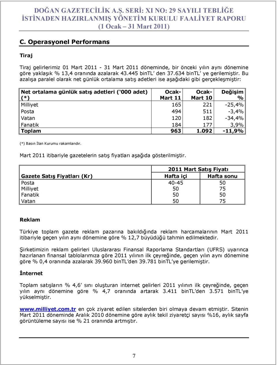 Bu azalışa paralel olarak net günlük ortalama satış adetleri ise aşağıdaki gibi gerçekleşmiştir: Net ortalama günlük satış adetleri ( 000 adet) (*) Ocak- Mart 11 Ocak- Mart 10 Değişim % Milliyet 165