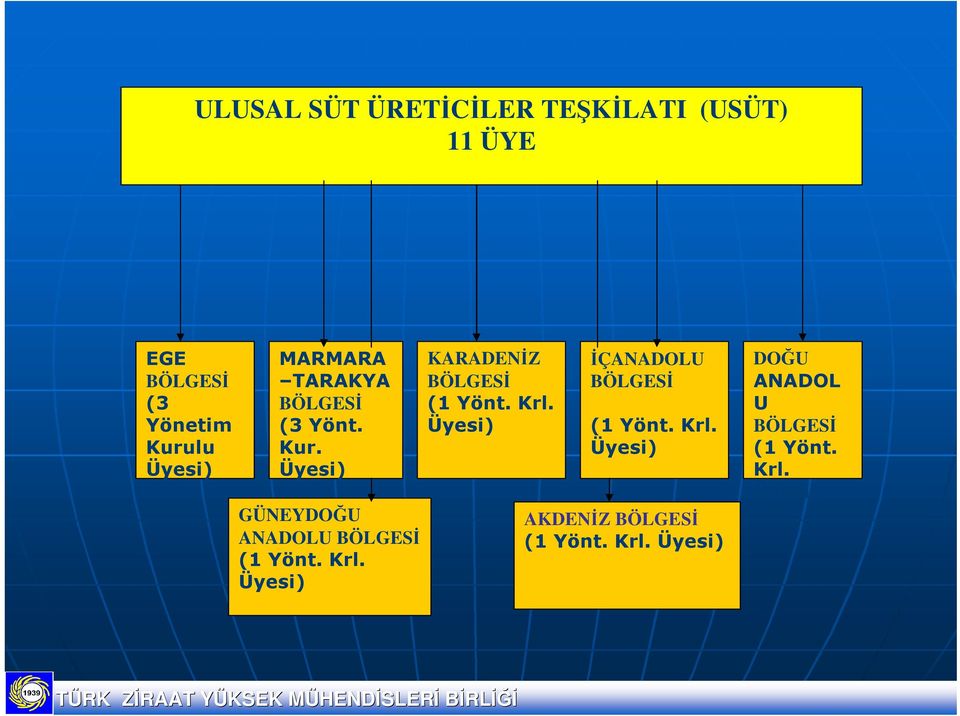 Krl. Üyesi) KARADENİZ BÖLGESİ (1 Yönt. Krl. Üyesi) İÇANADOLU BÖLGESİ (1 Yönt. Krl. Üyesi) AKDENİZ BÖLGESİ (1 Yönt.