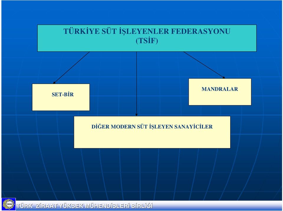 SET-BİR MANDRALAR DİĞER