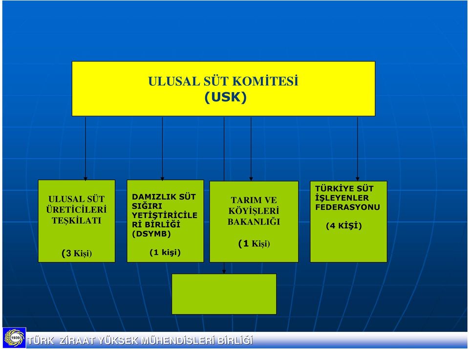 Rİ BİRLİĞİ (DSYMB) (1 kişi) TARIM VE KÖYİŞLERİ