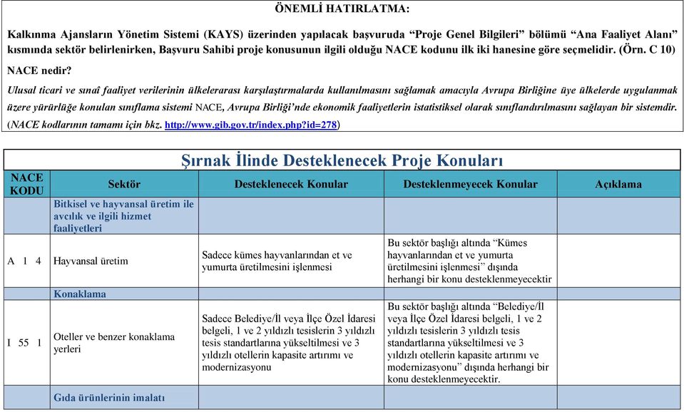 Ulusal ticari ve sınaî faaliyet verilerinin ülkelerarası karşılaştırmalarda kullanılmasını sağlamak amacıyla Avrupa Birliğine üye ülkelerde uygulanmak üzere yürürlüğe konulan sınıflama sistemi NACE,