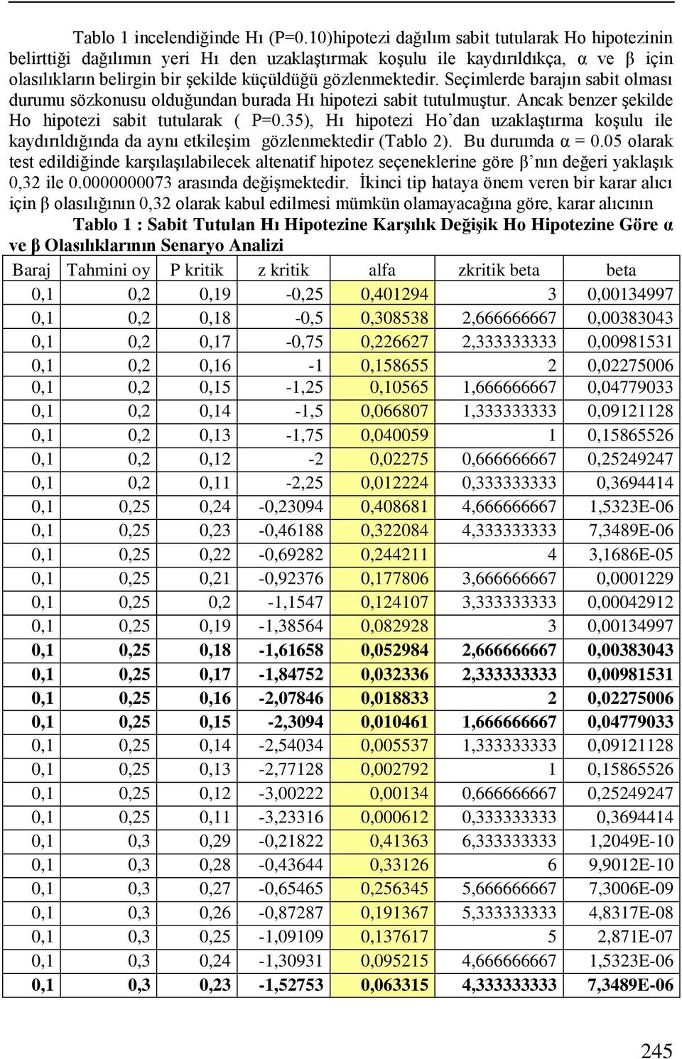 Seçimlerde barajın sabit olması durumu sözkonusu olduğundan burada Hı hipotezi sabit tutulmuştur. Ancak benzer şekilde Ho hipotezi sabit tutularak ( P=0.