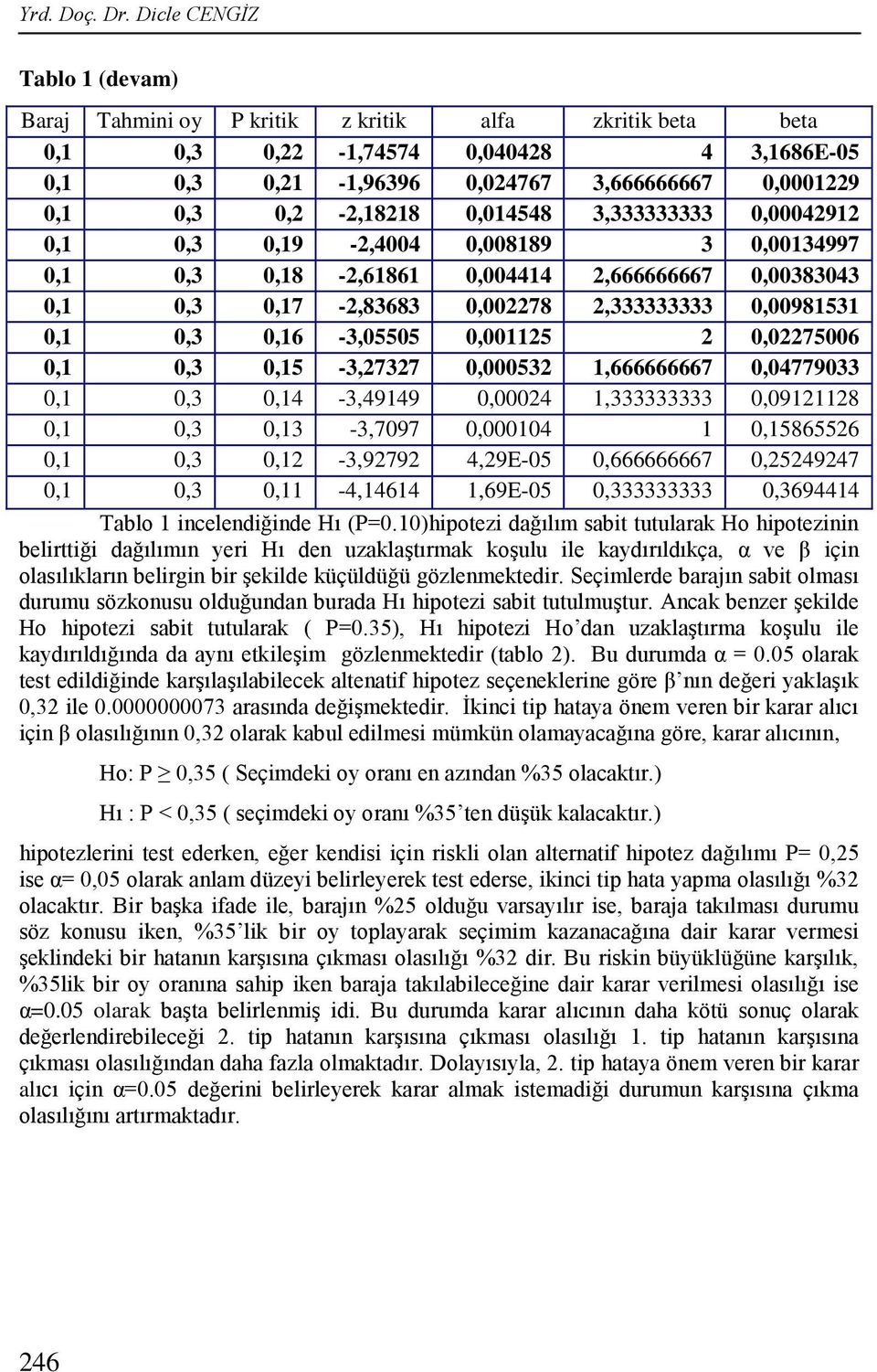 0,2-2,18218 0,014548 3,333333333 0,00042912 0,1 0,3 0,19-2,4004 0,008189 3 0,00134997 0,1 0,3 0,18-2,61861 0,004414 2,666666667 0,00383043 0,1 0,3 0,17-2,83683 0,002278 2,333333333 0,00981531 0,1 0,3