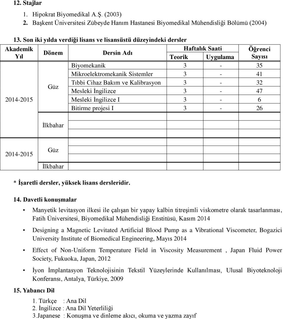 Tıbbi Cihaz Bakım ve Kalibrasyon 3-32 Mesleki İngilizce 3-47 2014-2015 Mesleki İngilizce I 3-6 Bitirme projesi I 3-26 İlkbahar 2014-2015 Güz İlkbahar * İşaretli dersler, yüksek lisans dersleridir. 14.