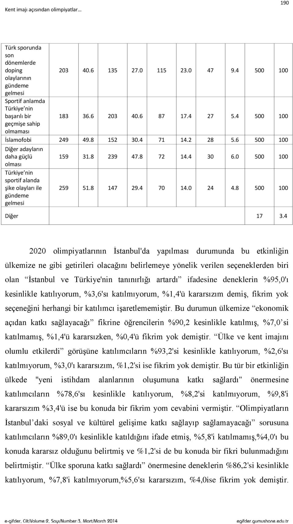 8 72 14.4 30 6.0 500 100 259 51.8 147 29.4 70 14.0 24 4.8 500 100 Diğer 17 3.