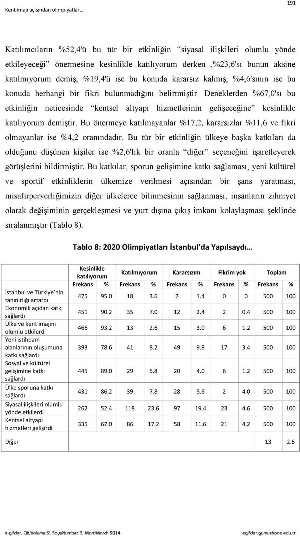 Deneklerden %67,0'sı bu etkinliğin neticesinde kentsel altyapı hizmetlerinin gelişeceğine kesinlikle katılıyorum demiştir.