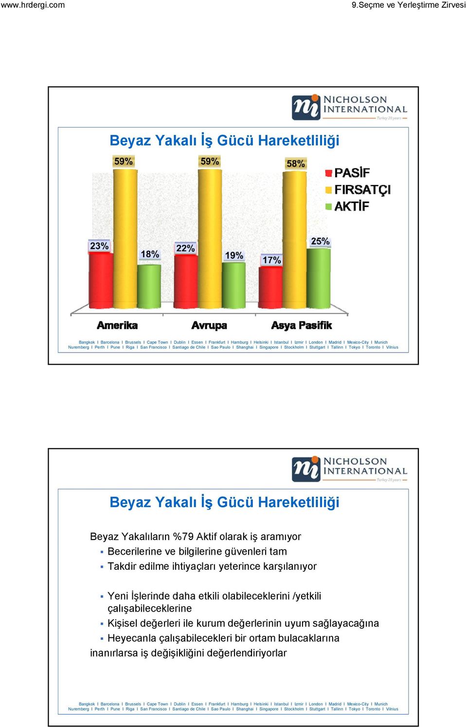 İşlerinde daha etkili olabileceklerini /yetkili çalışabileceklerine Kişisel değerleri ile kurum değerlerinin