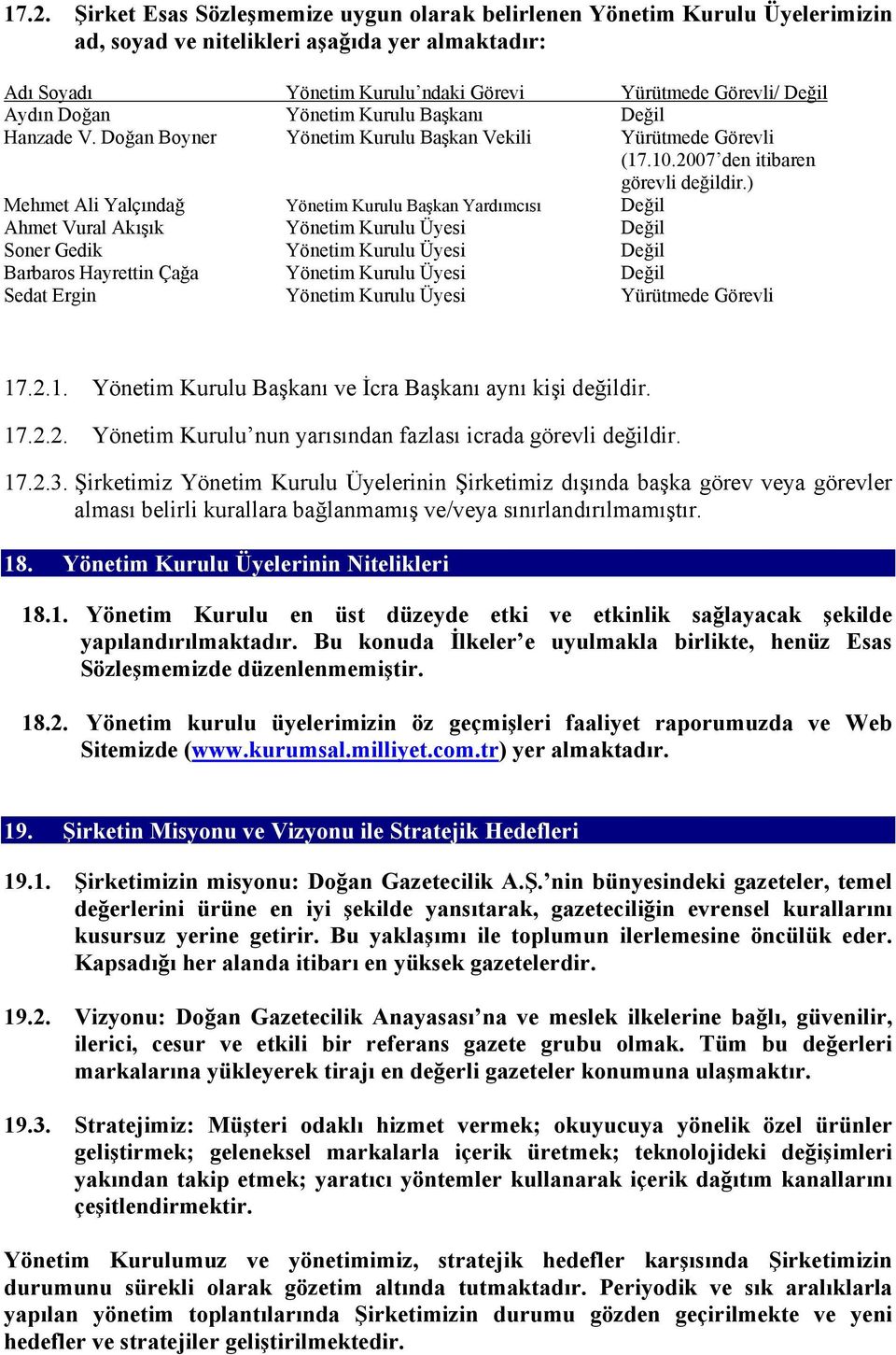 ) Mehmet Ali Yalçındağ Yönetim Kurulu Başkan Yardımcısı Değil Ahmet Vural Akışık Yönetim Kurulu Üyesi Değil Soner Gedik Yönetim Kurulu Üyesi Değil Barbaros Hayrettin Çağa Yönetim Kurulu Üyesi Değil