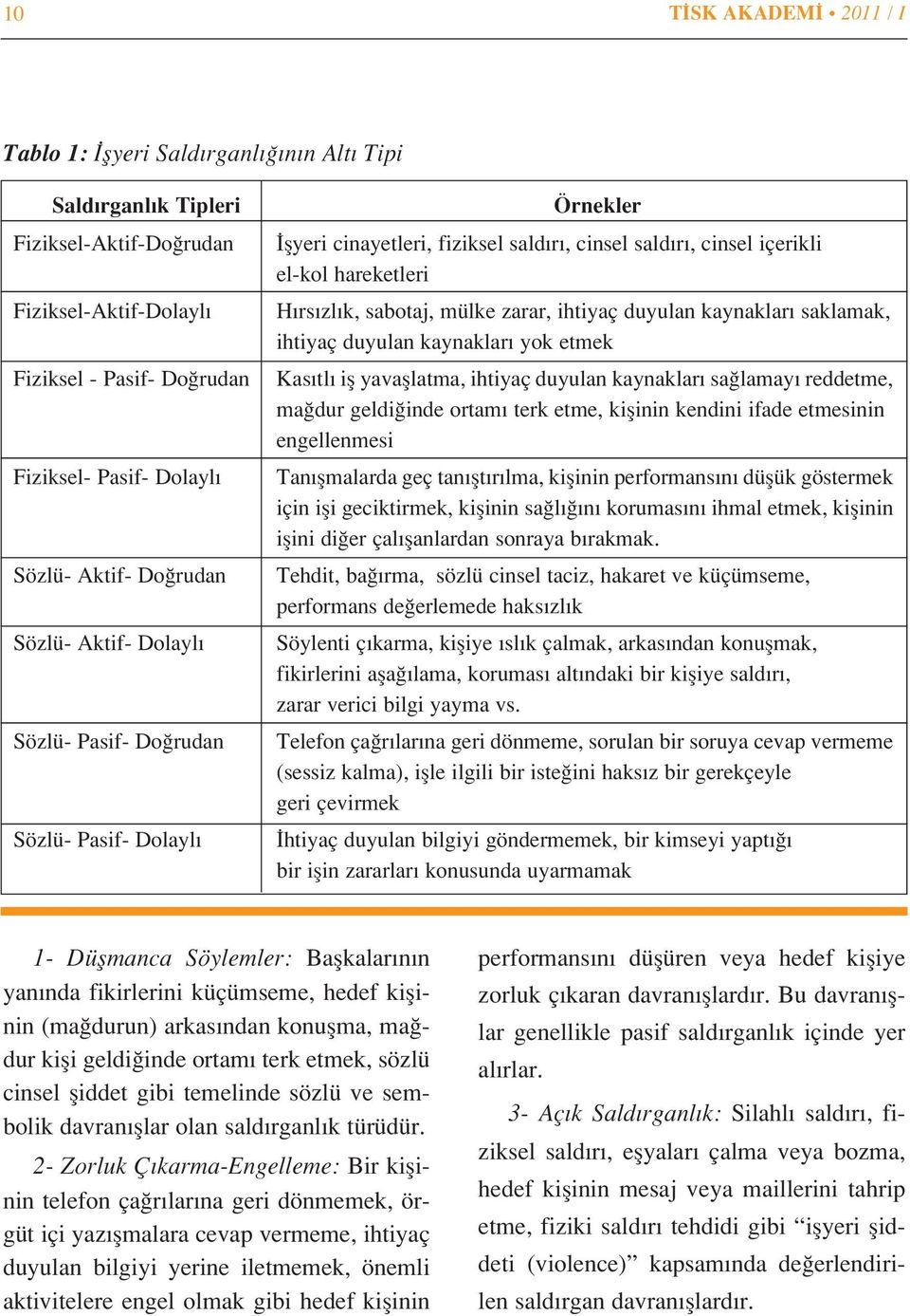 ihtiyaç duyulan kaynaklar saklamak, ihtiyaç duyulan kaynaklar yok etmek Kas tl ifl yavafllatma, ihtiyaç duyulan kaynaklar sa lamay reddetme, ma dur geldi inde ortam terk etme, kiflinin kendini ifade