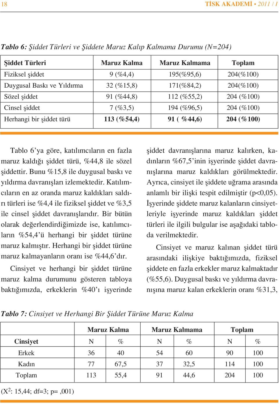 %44,6) 204 (%100) Tablo 6 ya göre, kat l mc lar n en fazla maruz kald fliddet türü, %44,8 ile sözel fliddettir. Bunu %15,8 ile duygusal bask ve y ld rma davran fllar izlemektedir.