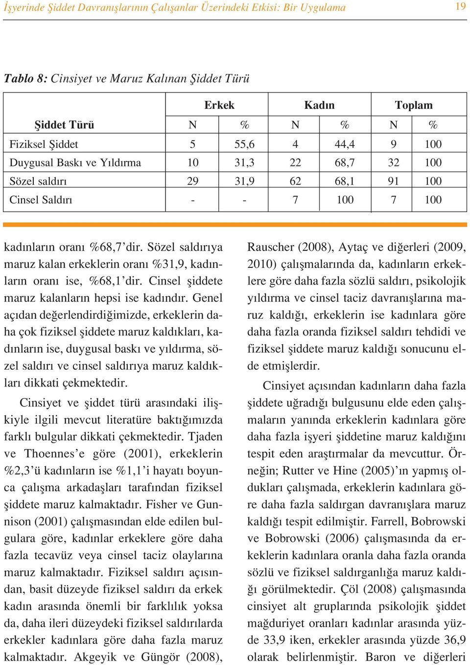 Sözel sald r ya maruz kalan erkeklerin oran %31,9, kad nlar n oran ise, %68,1 dir. Cinsel fliddete maruz kalanlar n hepsi ise kad nd r.