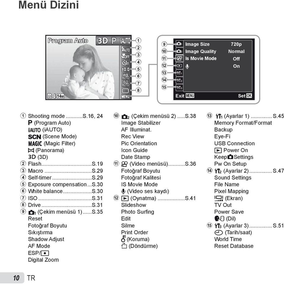 ..S.38 Image Stabilizer AF Illuminat. Rec View Pic Orientation Icon Guide Date Stamp a A (Video menüsü)...s.36 Fotoğraf Boyutu Fotoğraf Kalitesi IS Movie Mode R (Video ses kaydı) b q (Oynatma)...S.41 Slideshow Photo Surfi ng Edit Silme Print Order R (Koruma) y (Döndürme) c r (Ayarlar 1).