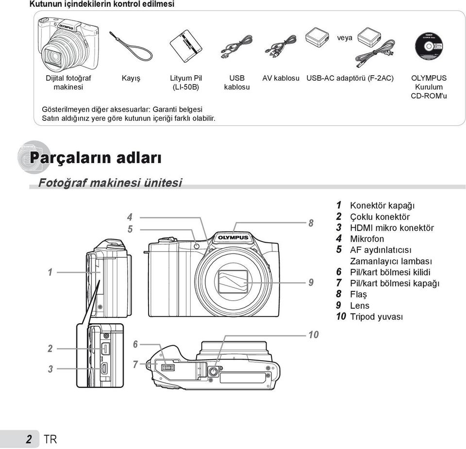 USB kablosu AV kablosu USB-AC adaptörü (F-2AC) OLYMPUS Kurulum CD-ROM'u Parçaların adları Fotoğraf makinesi ünitesi 1 4 5 8 9 1