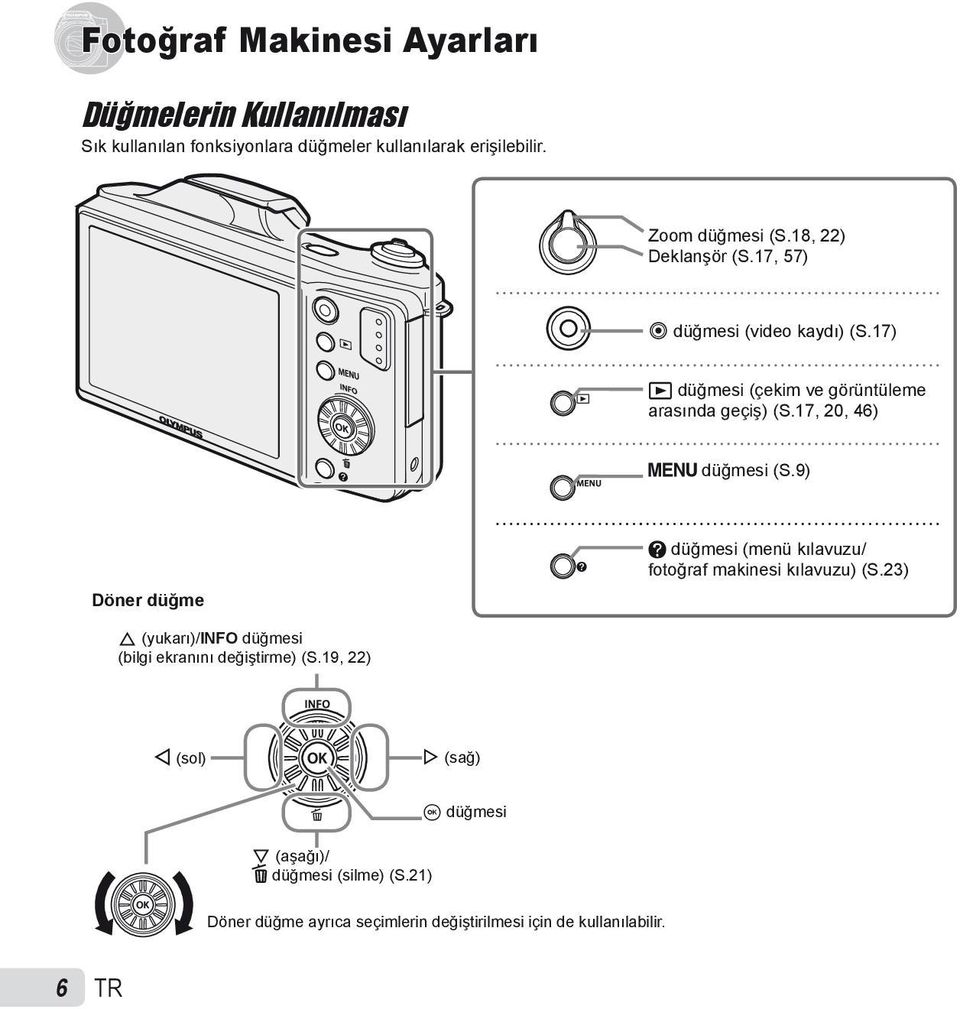 9) Döner düğme E düğmesi (menü kılavuzu/ fotoğraf makinesi kılavuzu) (S.23) F (yukarı)/info düğmesi (bilgi ekranını değiştirme) (S.