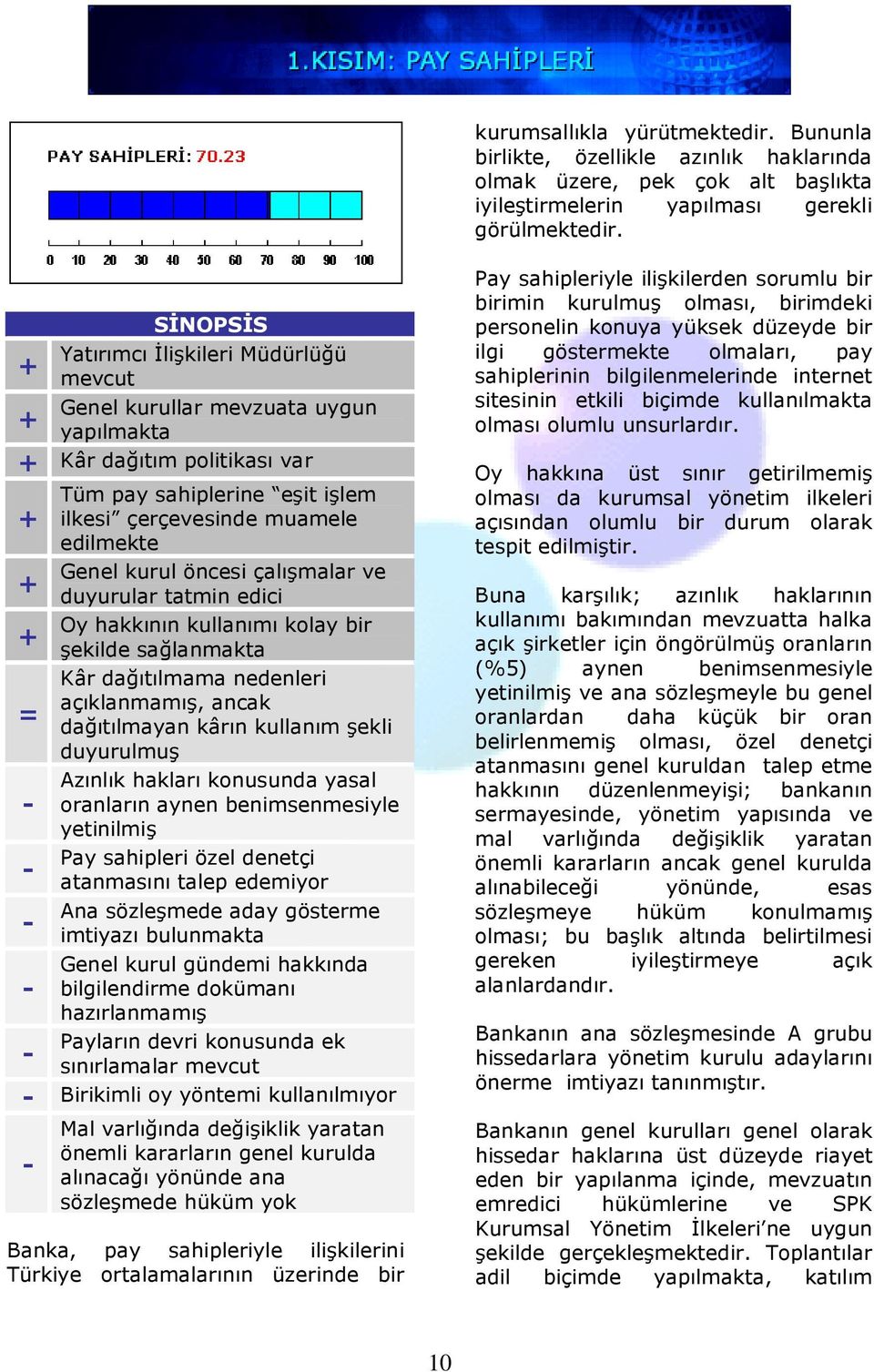 öncesi çalışmalar ve duyurular tatmin edici Oy hakkının kullanımı kolay bir şekilde sağlanmakta Kâr dağıtılmama nedenleri açıklanmamış, ancak = dağıtılmayan kârın kullanım şekli duyurulmuş Azınlık