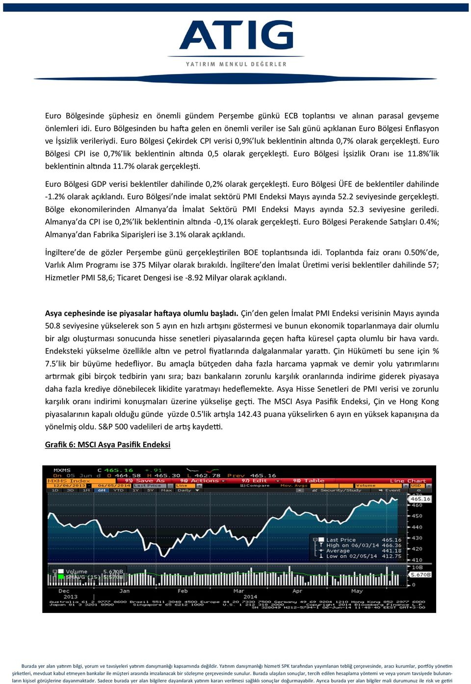 Euro Bölgesi Çekirdek CPI verisi 0,9% luk beklentinin altında 0,7% olarak gerçekleşti. Euro Bölgesi CPI ise 0,7% lik beklentinin altında 0,5 olarak gerçekleşti. Euro Bölgesi İşsizlik Oranı ise 11.