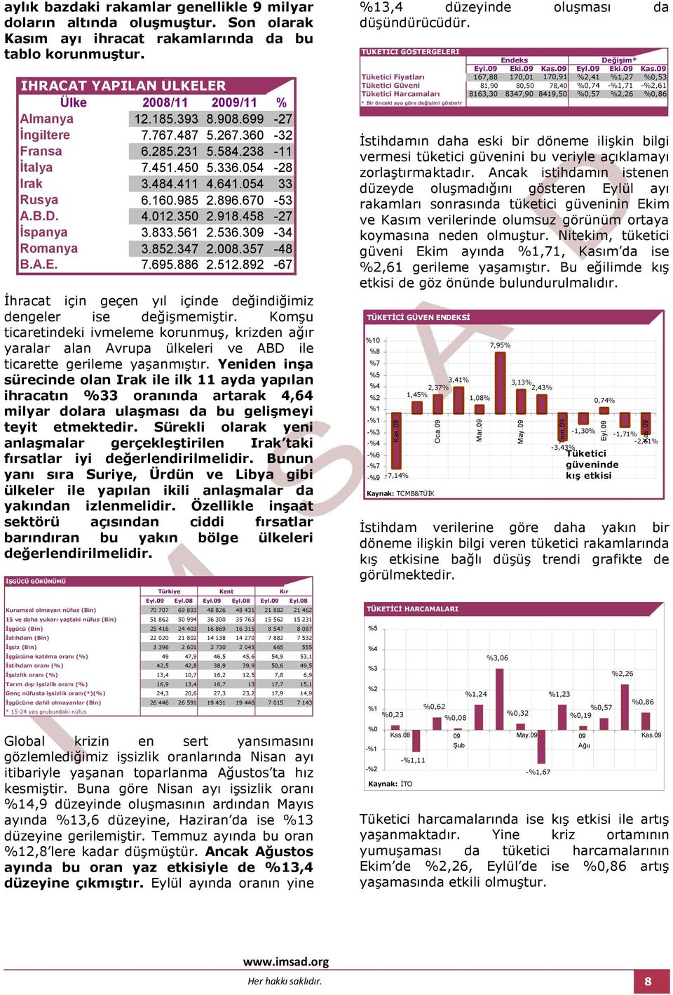 30-34 Romanya 3.852.34 2.008.35-48 B.A.E..65.886 2.512.82-6 Đhracat için geçen yıl içinde değindiğimiz dengeler ise değişmemiştir.